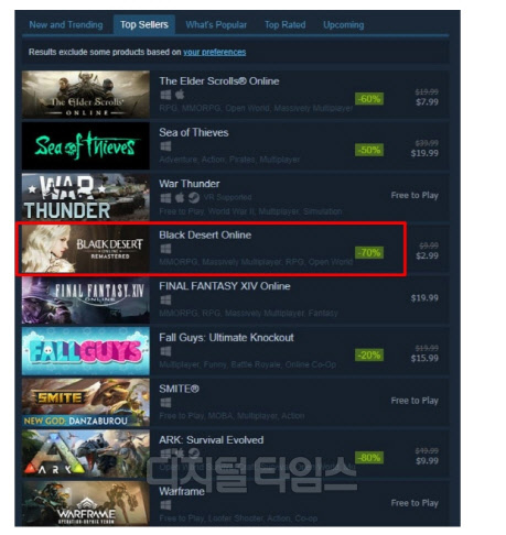 검은사막 스팀 북미 유럽 순위. 펄어비스 제공
